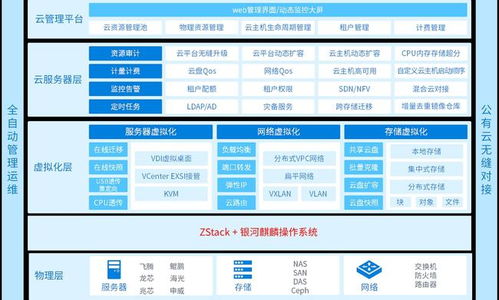 麒麟软件携手ZStack发布首个信创云国产操作系统一体化产品，引领国产化新篇章