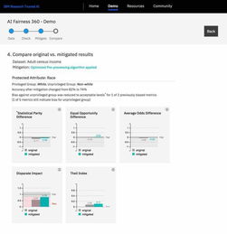 IBM发布全新软件服务，赋能企业构建可信AI决策系统