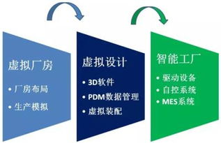 紧跟工业4.0,中国制造业的格局会越来越低 静世界 信息化博客